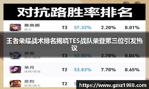 王者荣耀战术排名揭晓TES战队荣登第三位引发热议